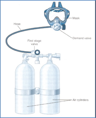 Scuba breathing apparatus