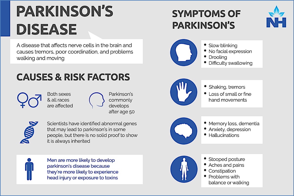 PARKINSON’S Disease