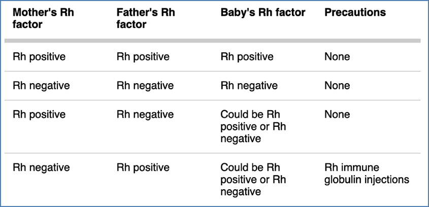Prophylaxis Against Rh Sensitization