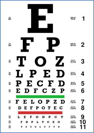 1- Visual Acuity Tests (Snellen’s Chart)