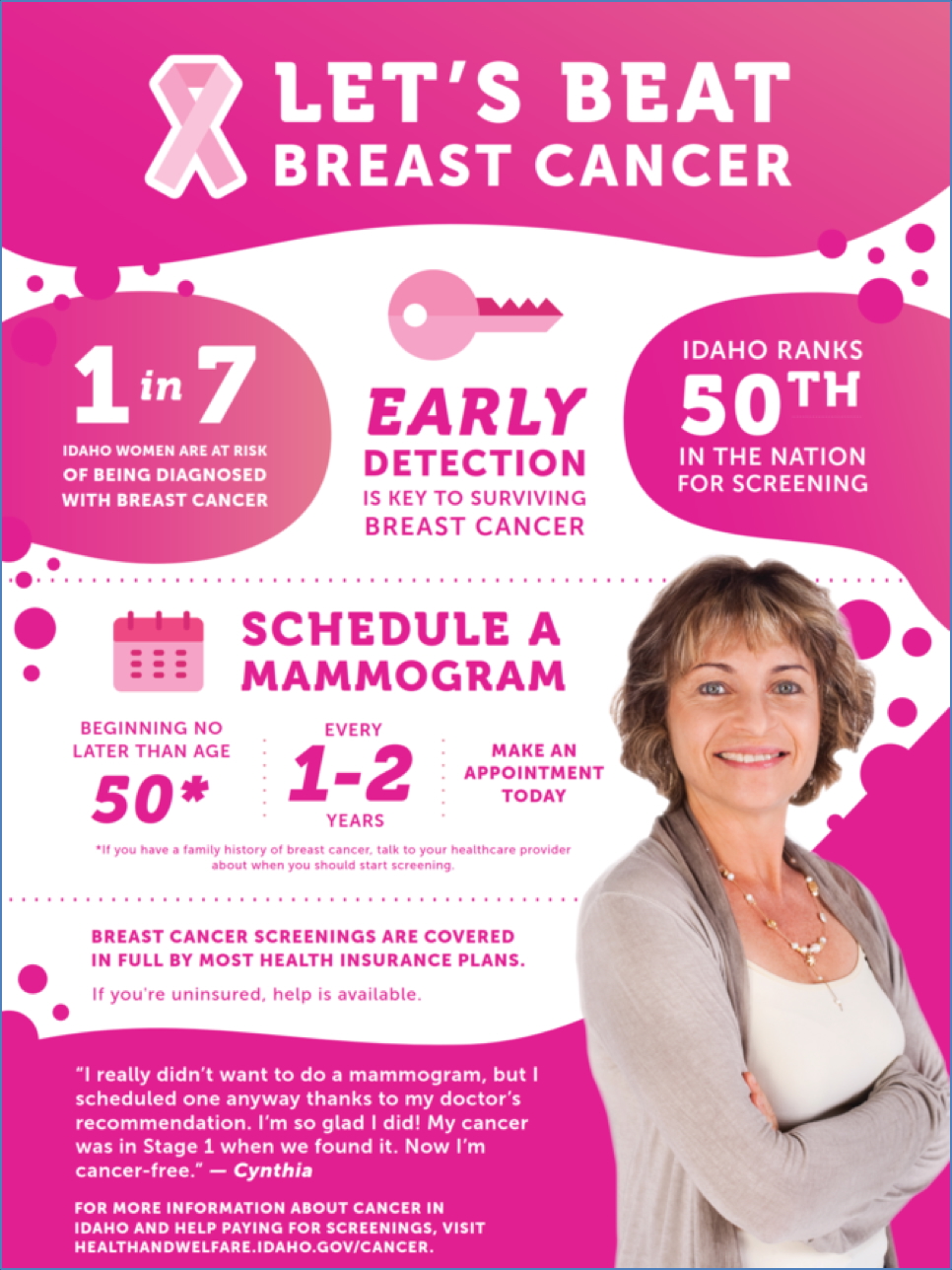 public health overview: Breast Cancer