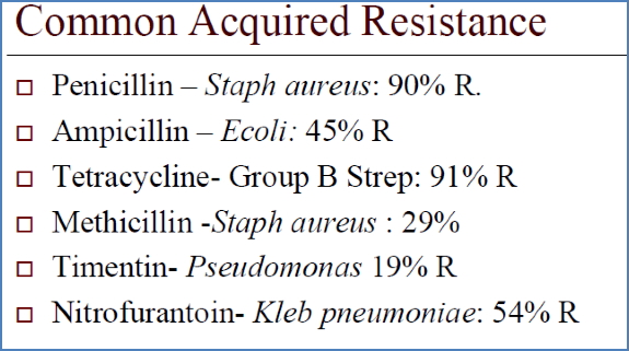 Intrinsic Vs Acquired Resistance