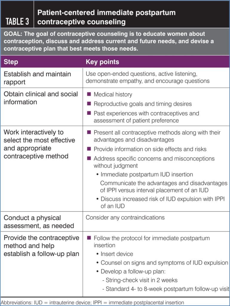 POSTNATAL MENSTRUATION & CONTRACEPTION