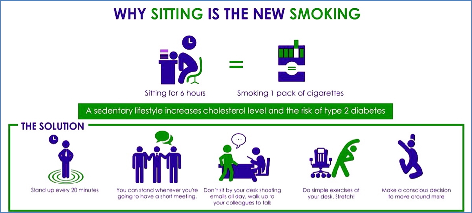 chronic disease risk factors: Physical Inactivity