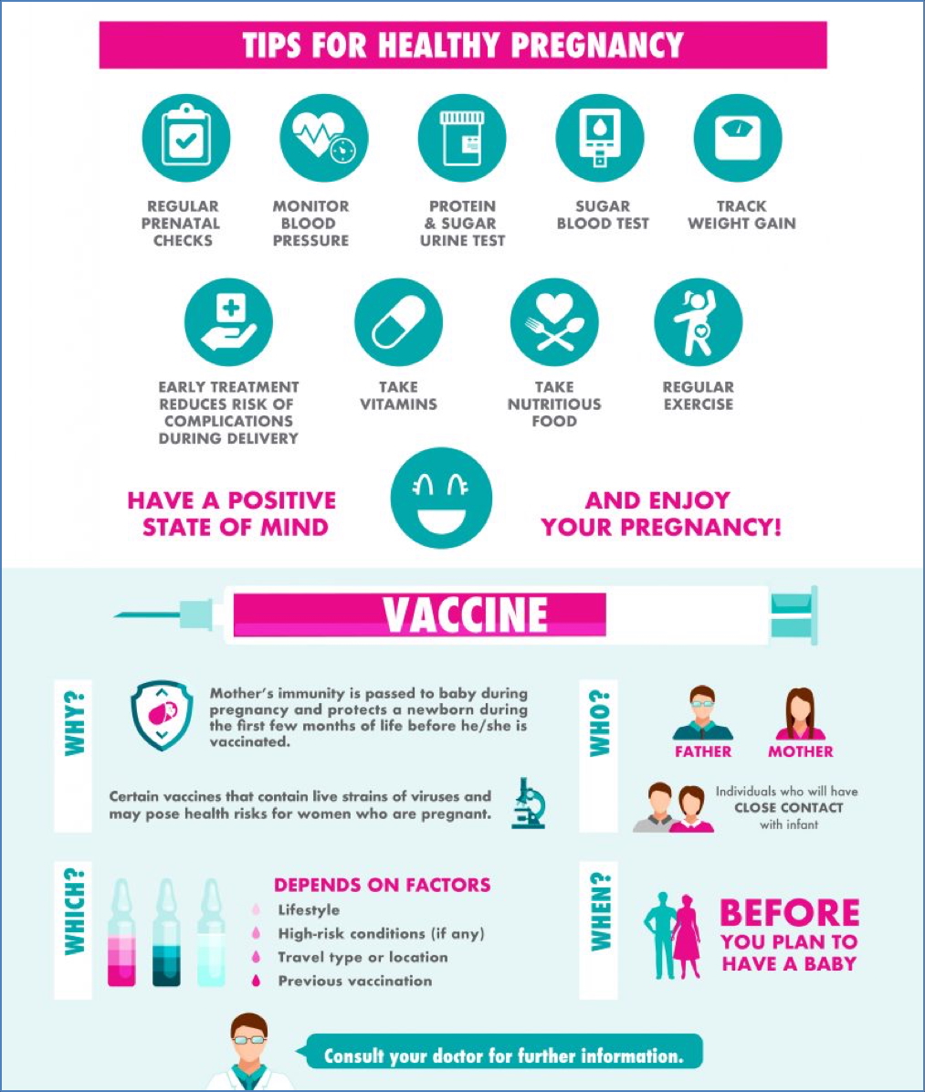 public health overview: Pregnancy