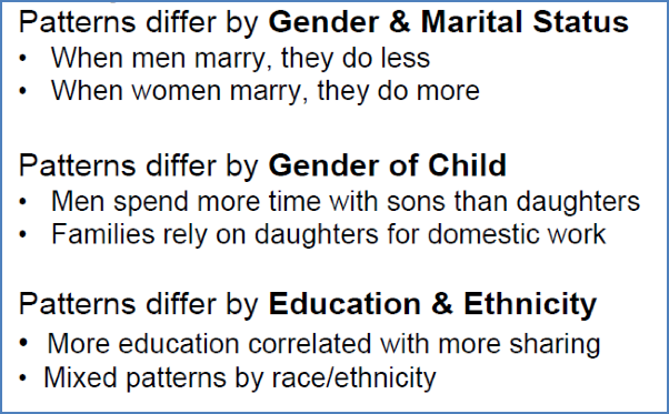 Roles Within families