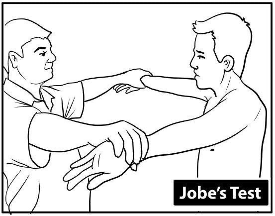 Shoulder Exam - Jobe's Test