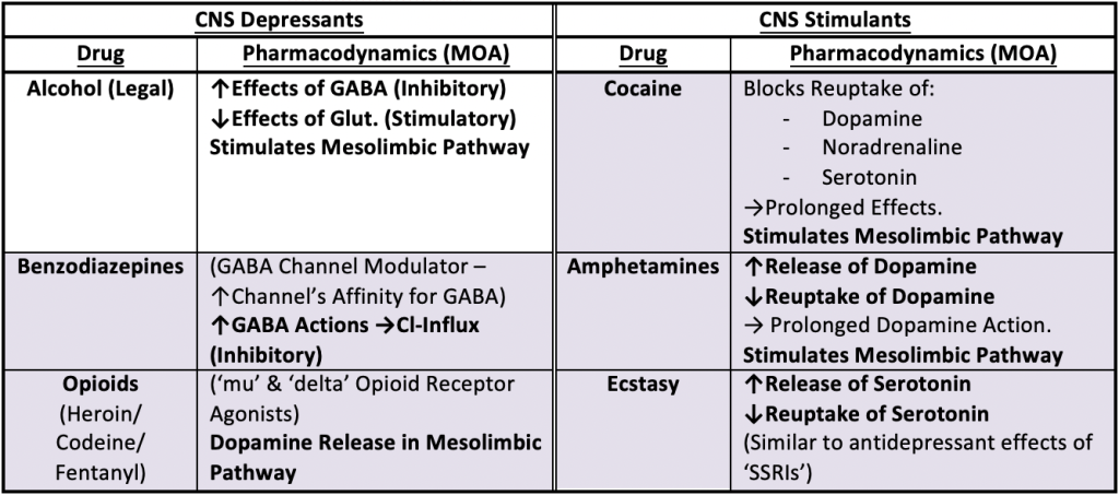 Summary of the Basic Pharmacodynamic Effects