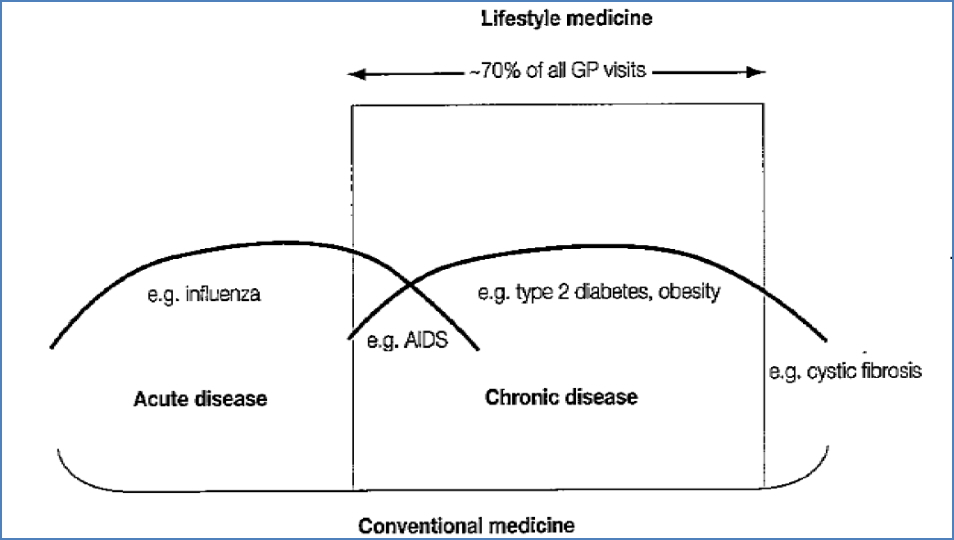 public health overview: Why Prevent Disease